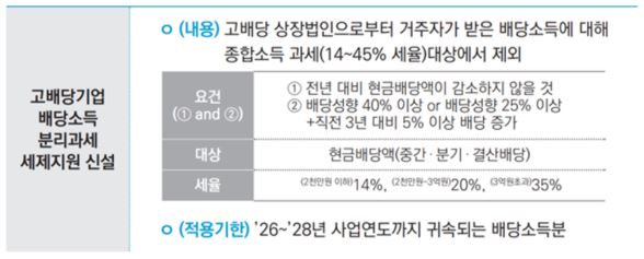 고배당기업 배당소득 분리과세 세제지원 신설
